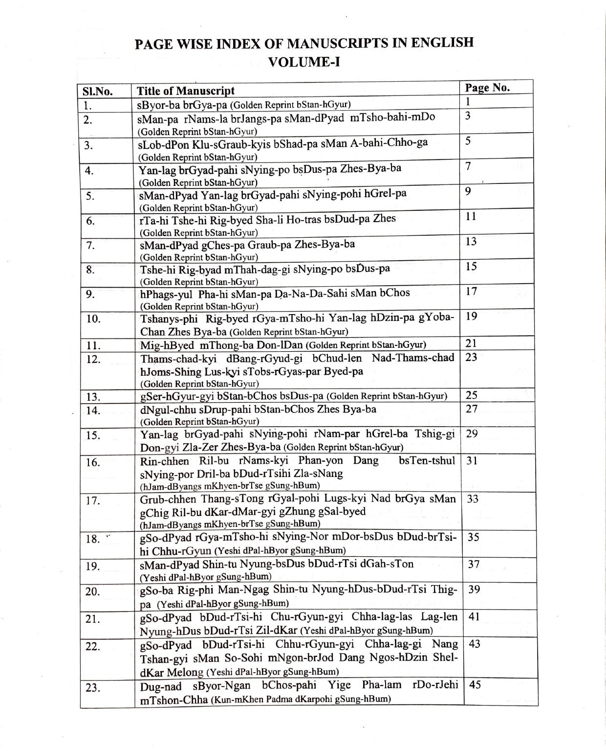 Descriptive Catalogue of Sowa-Rigpa Manuscripts Vol-I( Under the Project” Survey, cataloguing, translation and digitized inventory of Sowa- Rigpa manuscripts”) - Image 3