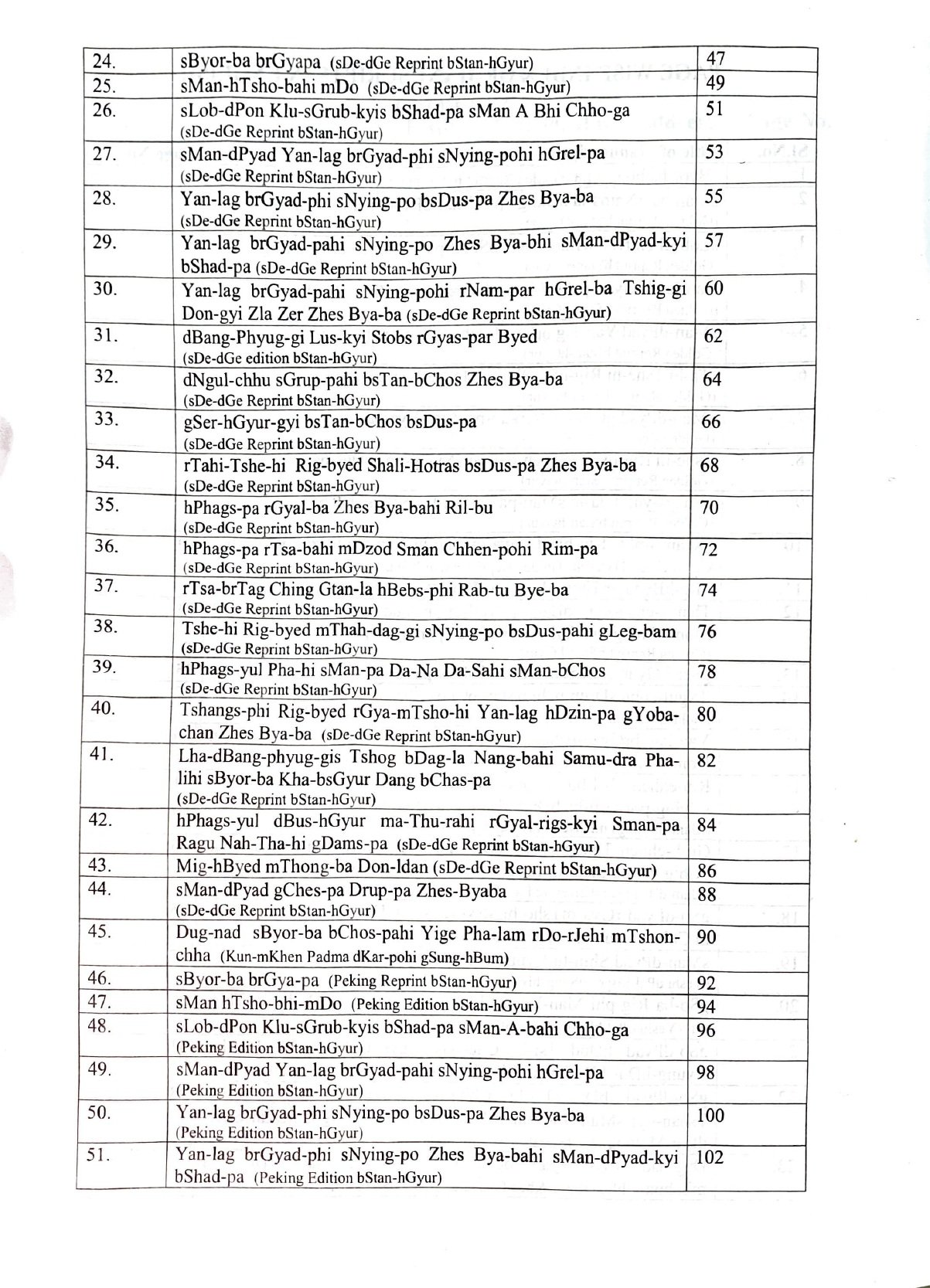 Descriptive Catalogue of Sowa-Rigpa Manuscripts Vol-I( Under the Project” Survey, cataloguing, translation and digitized inventory of Sowa- Rigpa manuscripts”) - Image 4