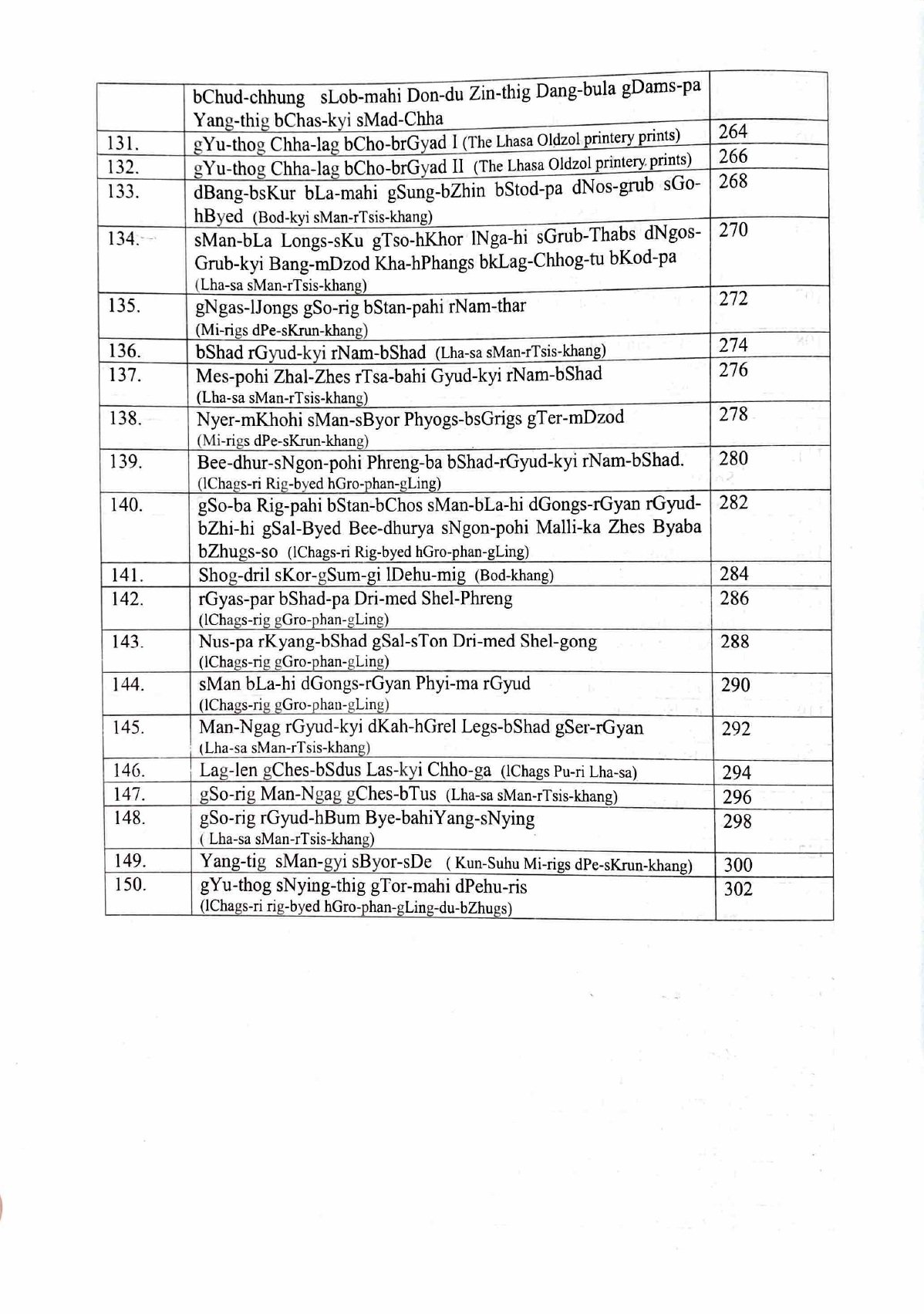Descriptive Catalogue of Sowa-Rigpa Manuscripts Vol-I( Under the Project” Survey, cataloguing, translation and digitized inventory of Sowa- Rigpa manuscripts”) - Image 8